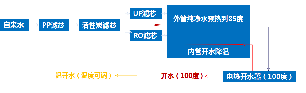 幼儿园商用净水器产品核心功能