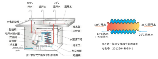 幼儿园商用净水器产品核心功能