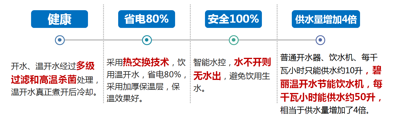 幼儿园商用净水器产品核心功能