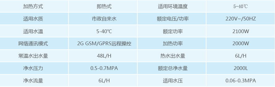 家用净水器产品参数