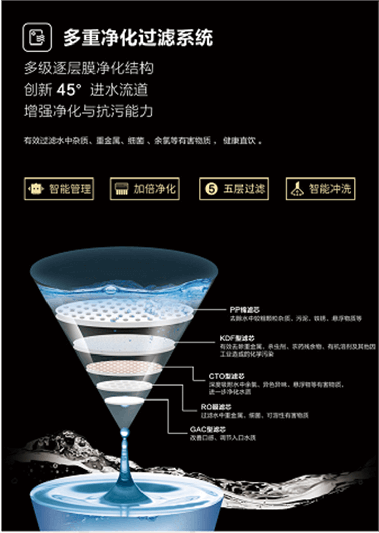 商用净水器